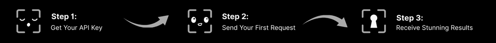 Step Process